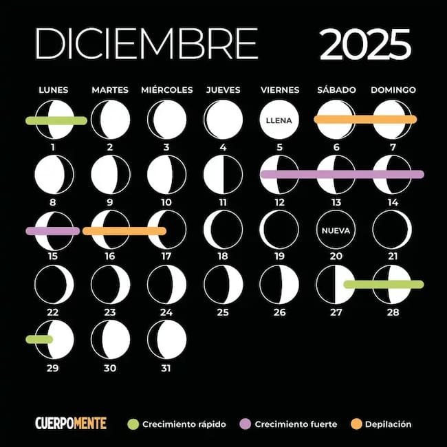 Créditos: Lunas para cortar el cabello - Pinterest