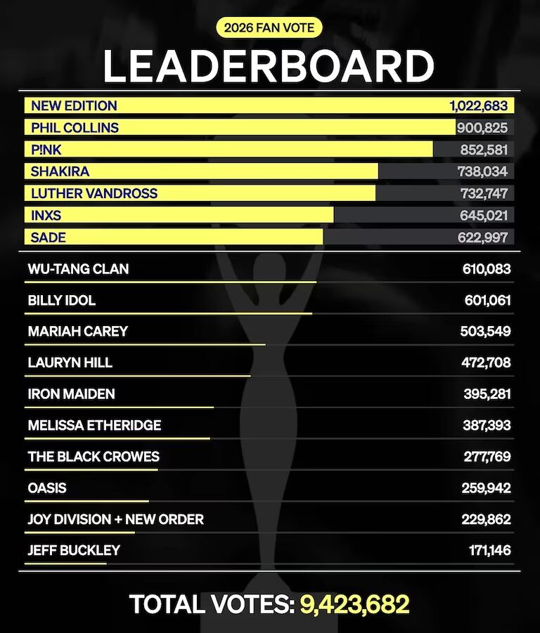 Créditos: Portal web del Salón de la Fama del Rock N' Rol