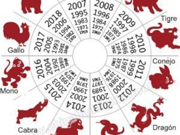 Horóscopo CHINO 2026: Predicciones por signo, animal y significado espiritual del próximo año