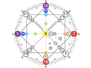 Así puedes saber cuál es tu matriz del destino; solo necesitas tu fecha de nacimiento