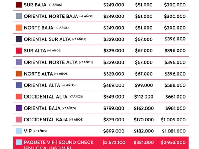 Créditos: Precios para el concierto de BTS en Colombia - Ticketmaster