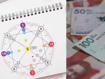 ¿Qué es y cómo crear tu matriz del destino? La tendencia que está dando de qué hablar en Tiktok