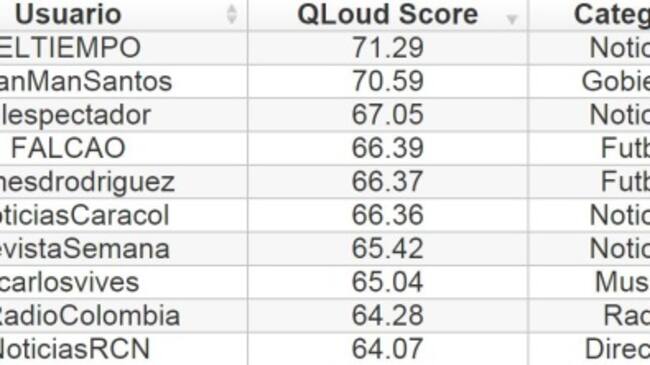 Foto: Quanticotrends.com