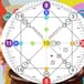¿Qué significan cada uno de los números de la matriz del destino? Definen tu personalidad
