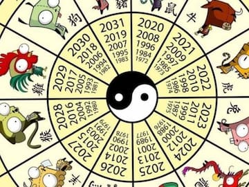 Descubre qué animal eres según el horóscopo chino y cómo esto afecta la personalidad